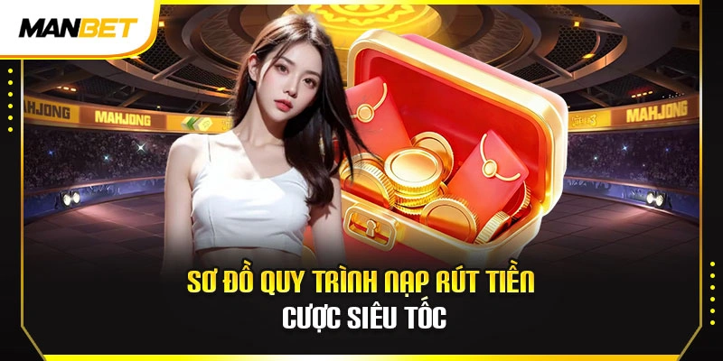 Sơ đồ quy trình nạp rút tiền cược siêu tốc